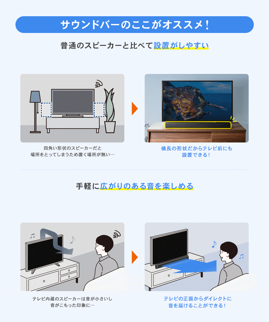 サウンドバーのここがオススメ！ 普通のスピーカーと比べて設置しやすい 手軽に広がりのある音を楽しめる