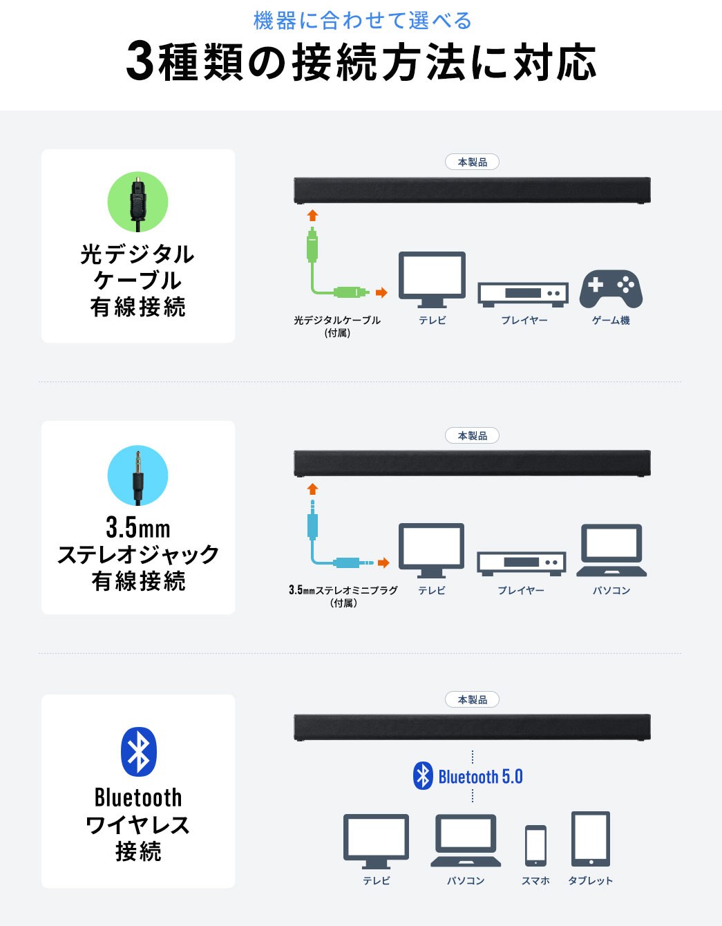 危機に合わせて選べる 3種類の接続方法に対応 光デジタルケーブル有線接続 3.5mmステレオジャック有線接続 Bluetoothワイヤレス接続