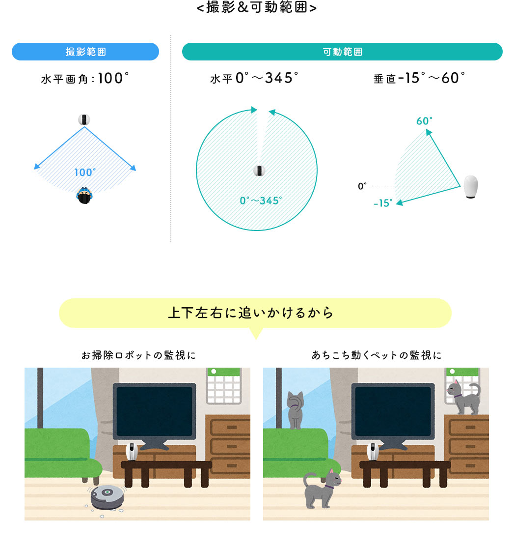 撮影＆可動範囲 上下左右に追いかけるから
