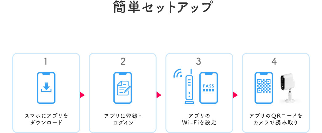 簡単セットアップ