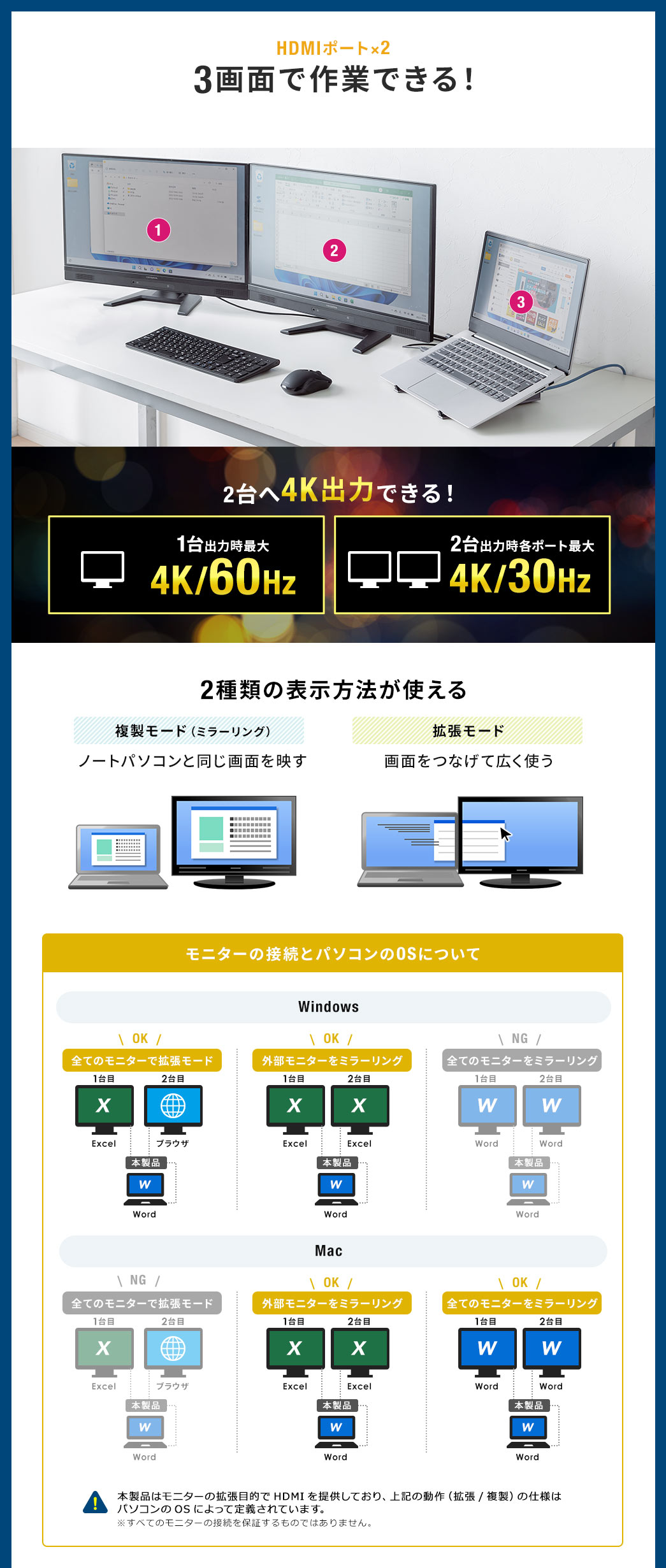HDMIポート×2 3画面で作業できる! 2台へ4K出力できる!