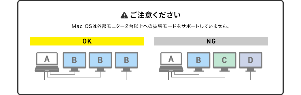ご注意ください