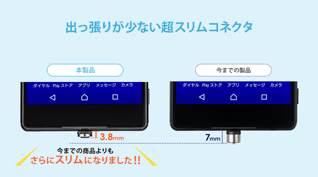 出っ張りが少ない超スリムコネクタ