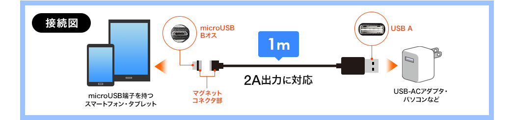 接続図