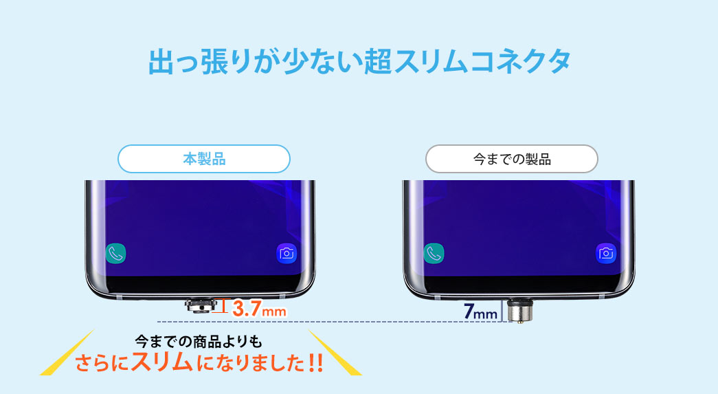 出っ張りが少ない超スリムコネクタ