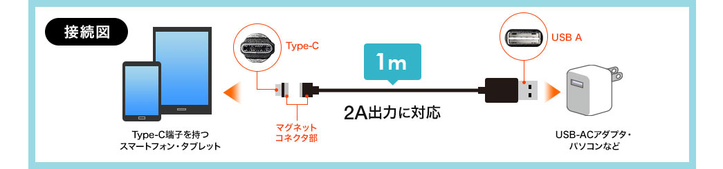 接続図