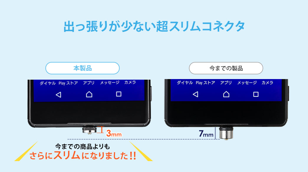 出っ張りが少ない超スリムコネクタ
