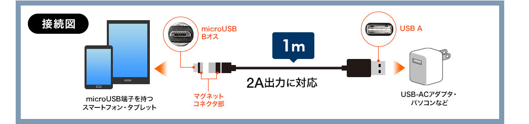 接続図
