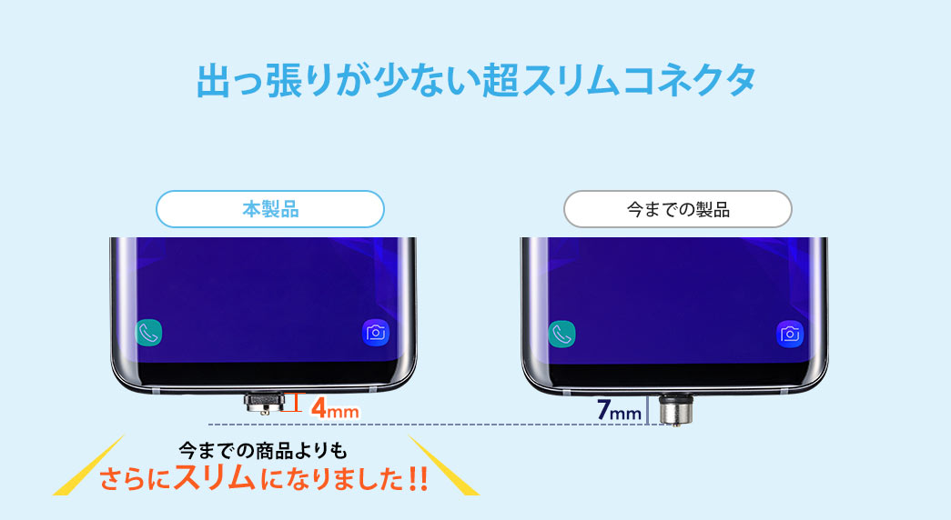 出っ張りが少ない超スリムコネクタ