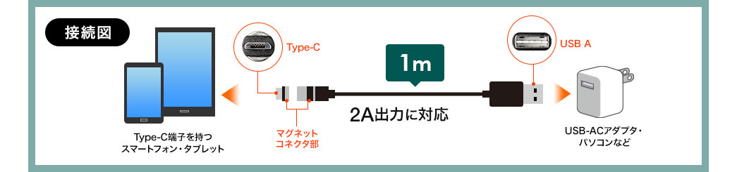 接続図