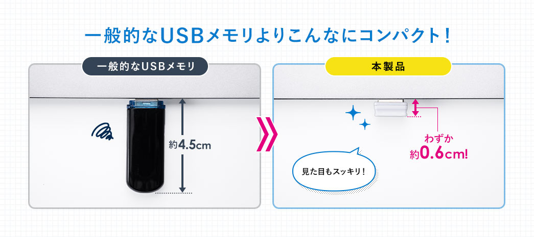 一般的なUSBメモリよりこんなにコンパクト