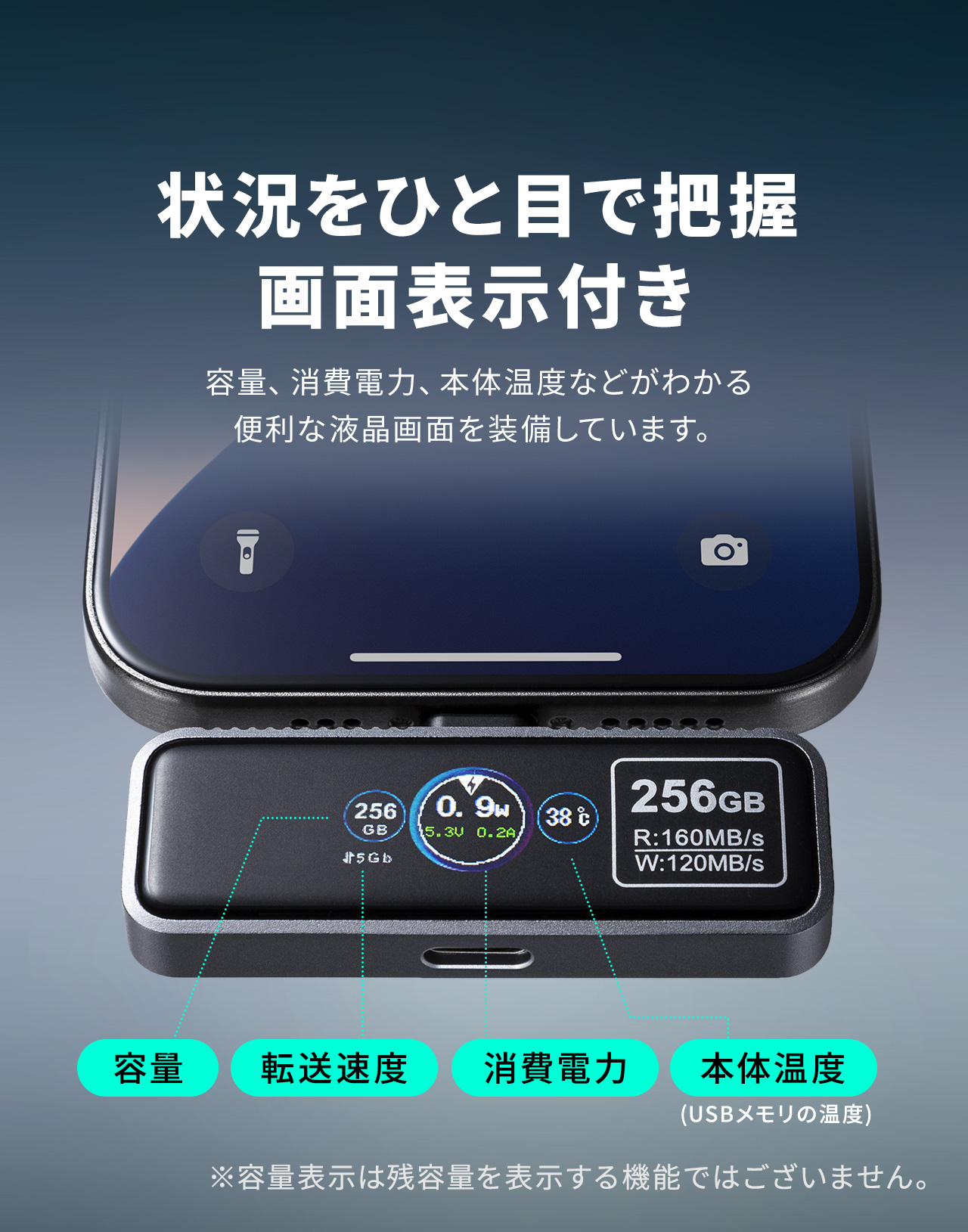 状況をひと目で把握 画面表示付き