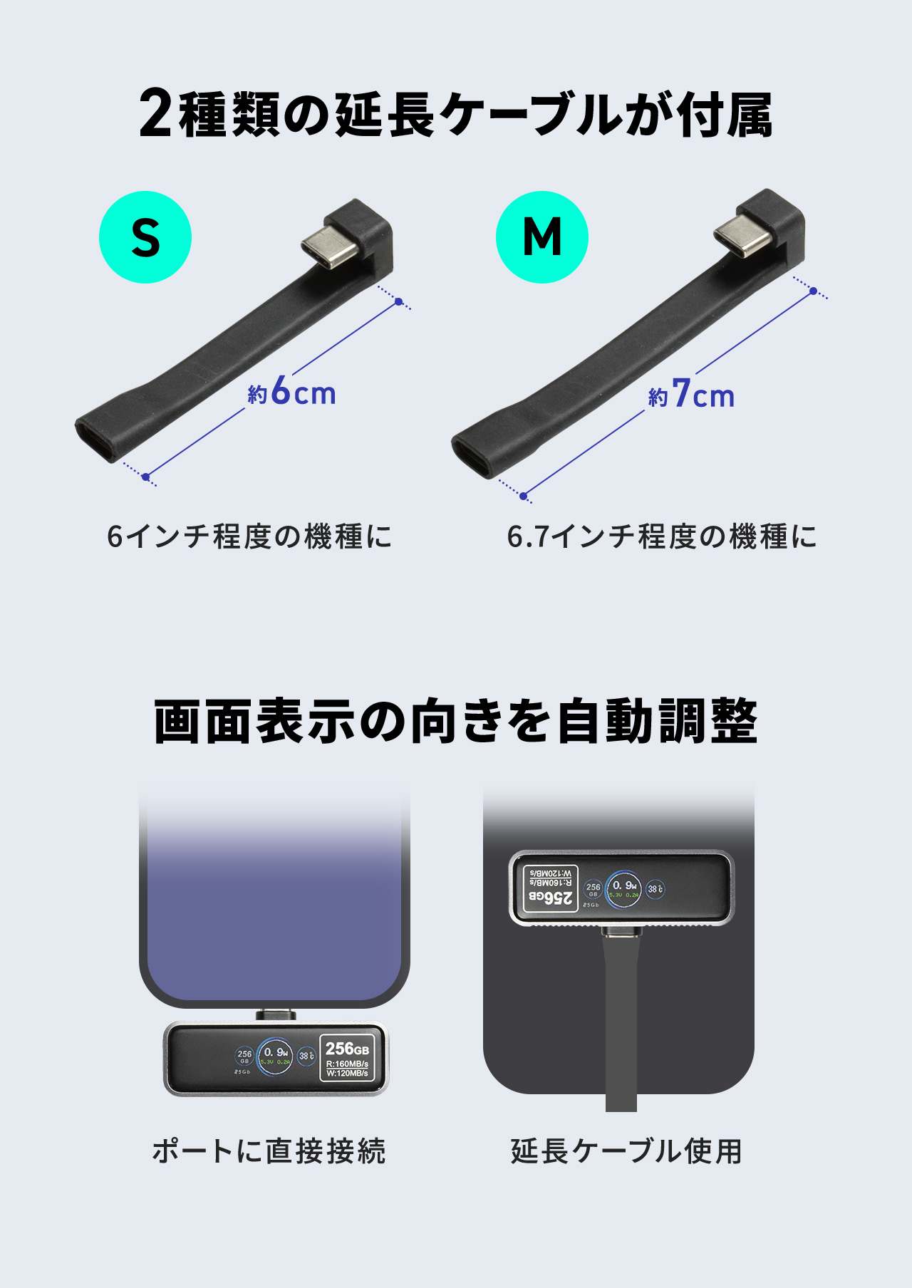 2種類の延長ケーブルが付属 画面表示の向きを自動調整
