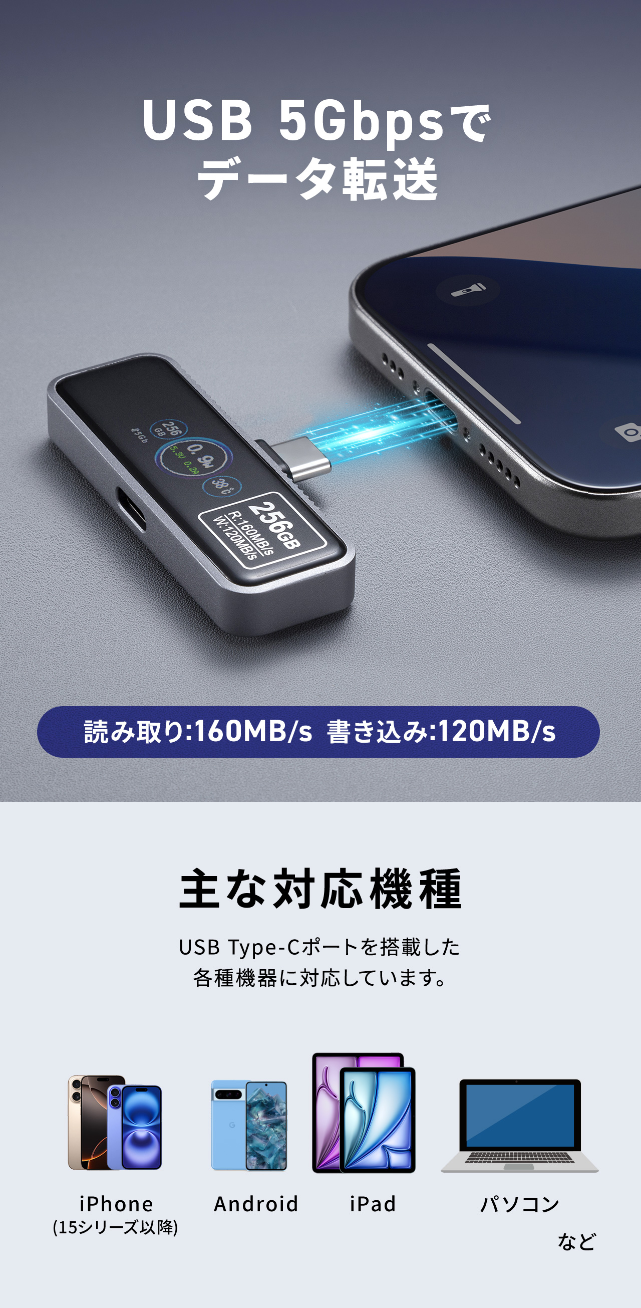 USB 5Gbpsでデータ転送