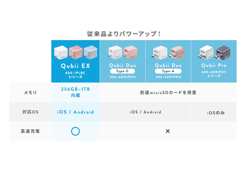 従来品よりパワーアップ!