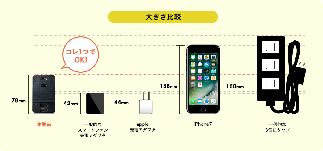 大きさ比較