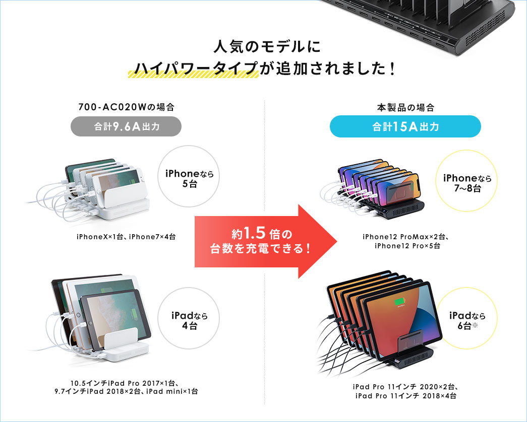 人気のモデルにハイパワータイプが追加されました！