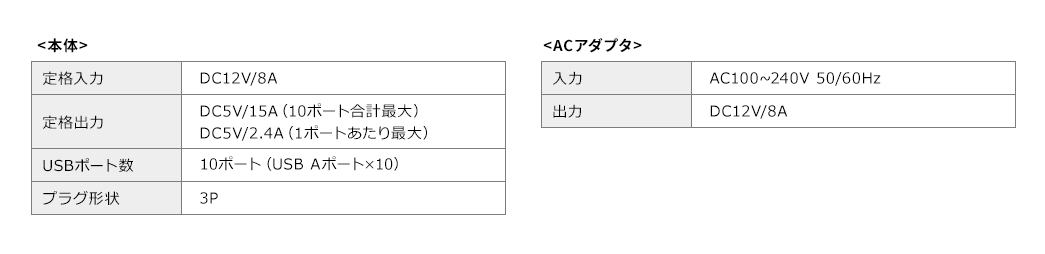 本体 ACアダプタ