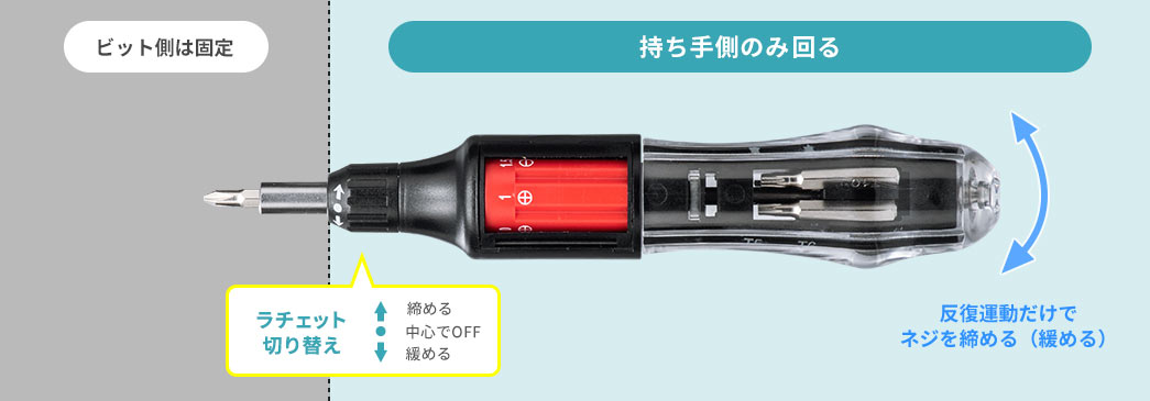 持ち手側のみ回る