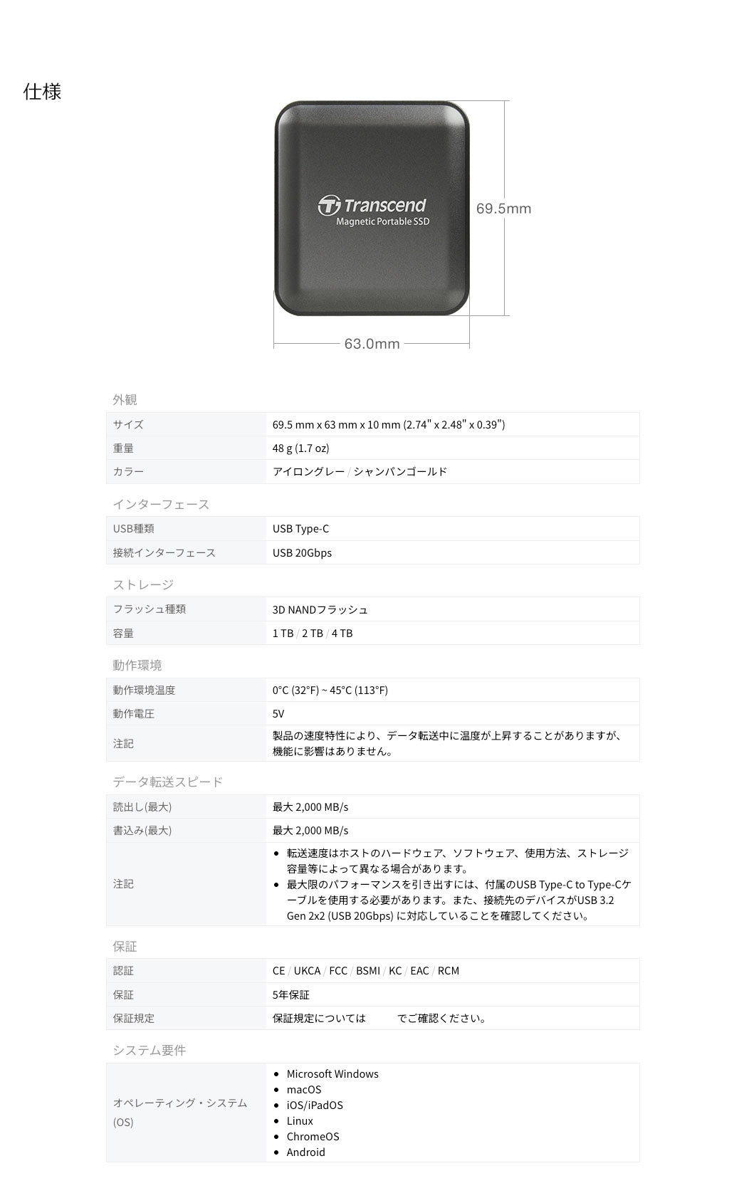 ESD420は、サイズ69.5×63×10mm・重量48gのコンパクトボディに最大4TBの3D NANDフラッシュを搭載し、USB 20Gbps対応で最大2,000MB/sの高速読み書きを実現。0?45℃で動作し、USB Type-C接続によりWindows/macOS/iOS/Android/Linux/ChromeOSに対応、5年保証付きです。