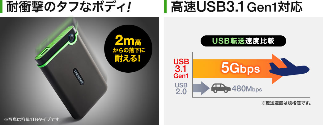 耐衝撃のタフなボディ 高速USB3.1対応
