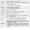 エルゴマウス ワイヤレス 充電式 ブルーLED 5ボタン 静音ボタン