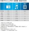 USBメモリ 512GB USB3.1 Gen1 キャップレス スライド式 JetFlash 790 ブラック Transcend