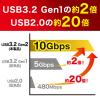 M.2 SSDケース PCIe/NVMe専用 USB 10Gbps