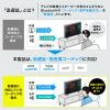 ネックスピーカー Bluetooth5.0 IPX5 apt-X LL apt-X HD対応 ゲーム テレビ  ウェアラブルスピーカー