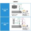 PC スピーカー サウンドバースピーカー 出力最大6W 大音量 マイク端子とヘッドホン端子付 USB給電 AUX接続 テレビ/パソコン/スマホ対応