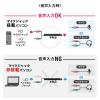 PC スピーカー サウンドバースピーカー 出力最大6W 大音量 マイク端子とヘッドホン端子付 USB給電 AUX接続 テレビ/パソコン/スマホ対応