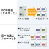 スタンドスキャナー A2 A3対応 書画カメラ機能 自炊 OCR対応 2000万画素 USB接続 内蔵マイク付き Zoom WEB会議