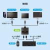 キーボード・マウス用パソコン切替器(3:1)
