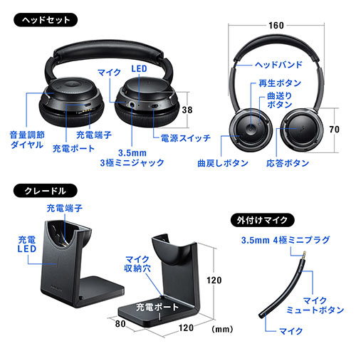 メモリダイレクト 期間限定価格 Bluetoothヘッドセット ワイヤレスヘッドセット 両耳タイプ オーバーヘッド 双指向性マイク 在宅勤務 コールセンター