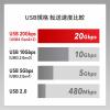 【アウトレット】USB4ケーブル 2m USB Type-C USB 20Gbps USB PD 240W USB-IF認証品 ブラック