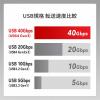 【アウトレット】USB4ケーブル 40Gbps 1m 240W対応 USB Type-C USB-IF認証品 ブラック
