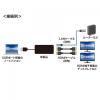 USBディスプレイアダプタ USB A HDMI×2出力 4K対応 LANポート付き