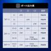 USB PD ACアダプタ USB-C×3 1ポート最大67W 合計65W GaN採用 折りたたみ式プラグ