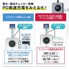 USB3.2 Gen2 USB Type-Cドッキングステーション