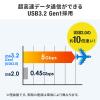 USBメモリ 8GB USB3.2 Gen1 ホワイト スライド式 高速データ転送 アクセスランプ ストラップ付き サンワサプライ製