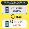 【処分特価】Quick Charge 3.0対応カーチャージャー USB A×2 急速充電 5V/3A 最大出力36W ブラック