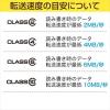 SDカード 2GB Transcend製