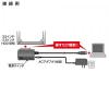 SATA-USB3.0変換ケーブル