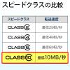 SDHCカード 4GB Class10 team製