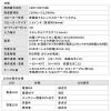 手元スピーカー 有線 テレビスピーカー 10W高出力 5mケーブル 繰り返し使える充電式  ホワイト