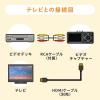 ビデオキャプチャー VHS miniDV 8mm ビデオテープ データ化 デジタル保存 モニター確認 USBメモリ/SDカード保存 HDMI出力