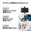 ワイヤレスWEBカメラ 広角レンズ搭載 2.4GHzワイヤレス Zoom Teams対応