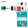 Gigabit対応 USB-LANアダプタ USB Type-C接続USBハブ付き 3ポート USB3.1 Gen1