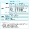 電子ポップモニター SDカード USBメモリ内の動画を再生 7インチモニター