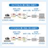 USBビデオキャプチャーケーブル ビデオテープ デジタル化 S端子 コンポジット接続 Windows/Mac対応